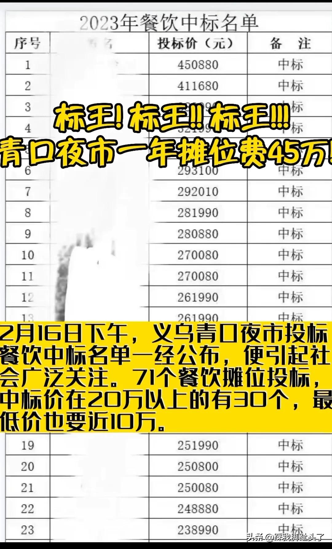 日销9000元的小吃摊真实存在，停止质疑明天就去买土豆和豆腐