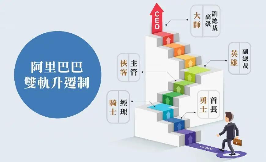 阿里和华为的股权激励,华为的股权激励可以借鉴么