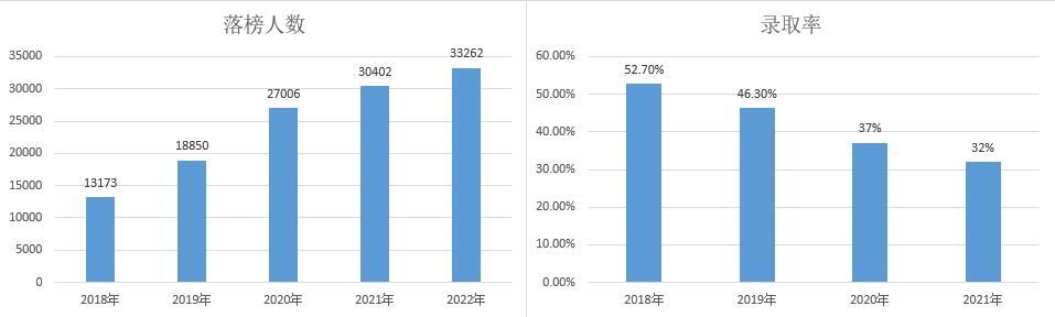 2022年体育单招考生特征,2023体育单招名单