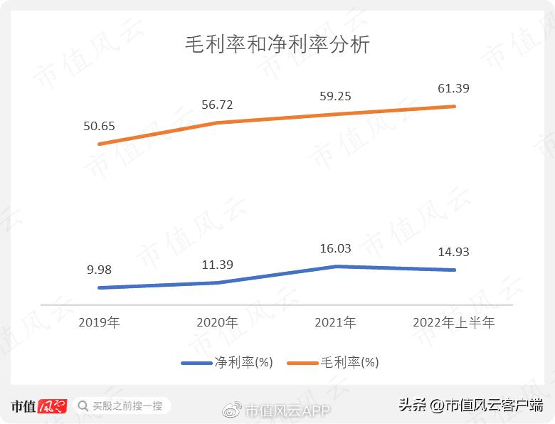 不生产不销售的产品,不生产只贴牌