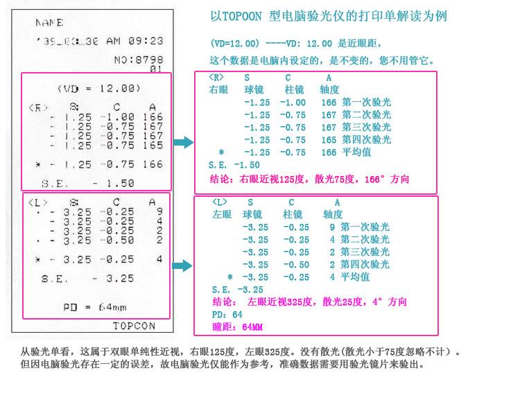网上配眼镜如何选镜片品牌,线上配眼镜怎么确定是我选的镜片