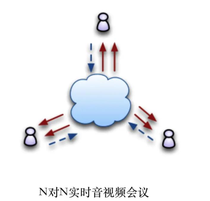 音视频流媒体低延时直播技术方案