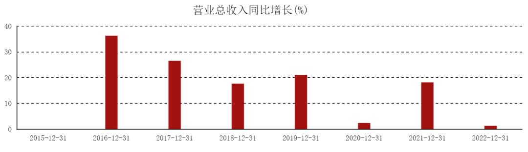 良品铺子产品定位高端,良品铺子数字化攻略