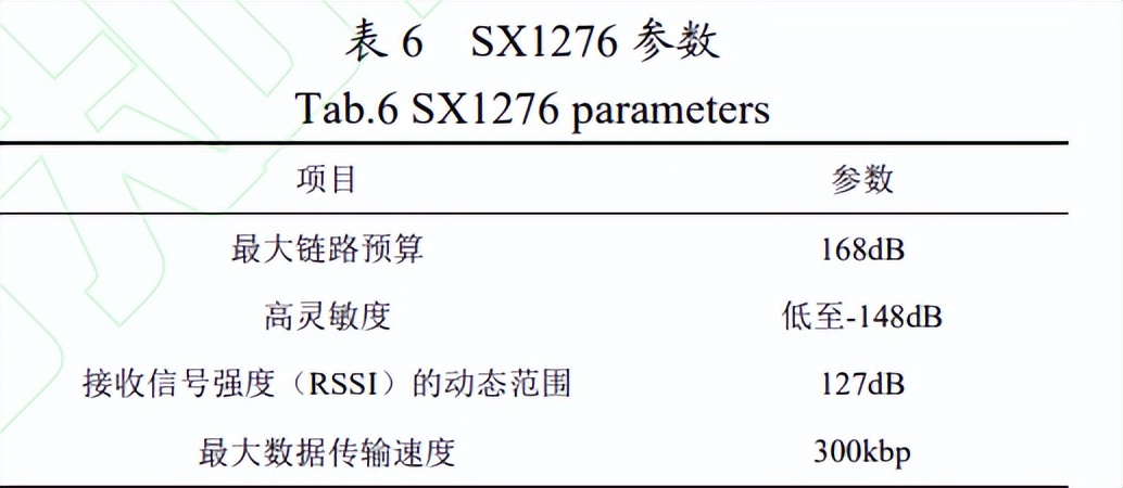 电力物联网智能传感技术,电力物联网传感设备