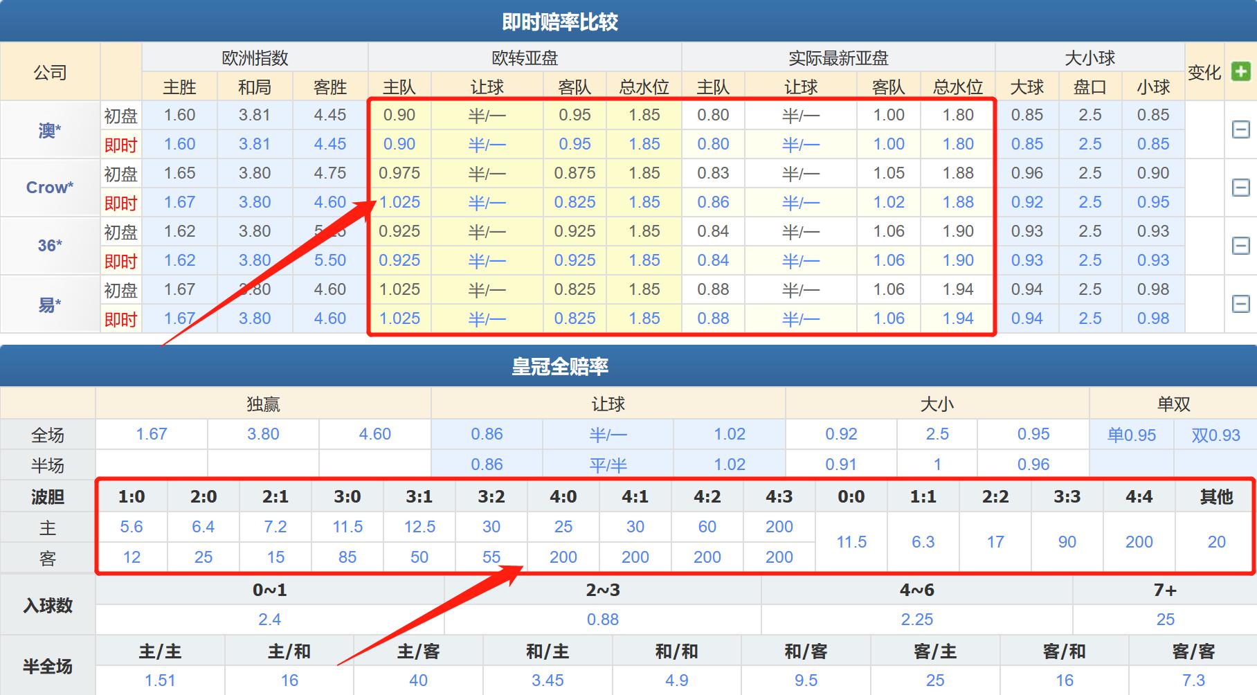 竞彩莱斯特城vs埃弗顿,竞彩周五004帕德博恩vs比勒费尔德
