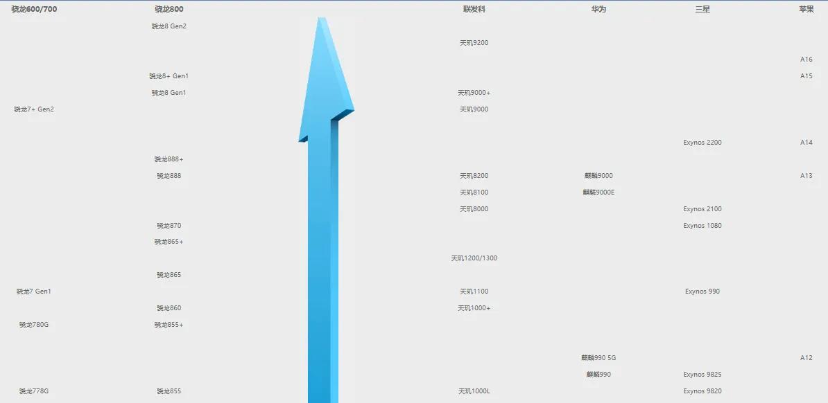 教你怎么挑一个手机处理器最好的,手机处理器怎么选