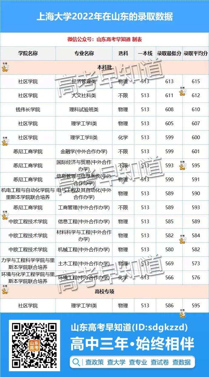 低分捡漏211中外合作办学,低分捡漏的211大学