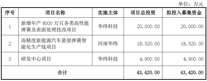 沙弥新股申购解析兴通股份,沙弥新股申购解析华塑科技