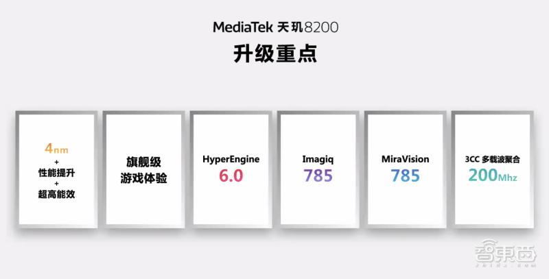 联发科天玑8200芯片怎么样,联发科天玑8200芯片曝光