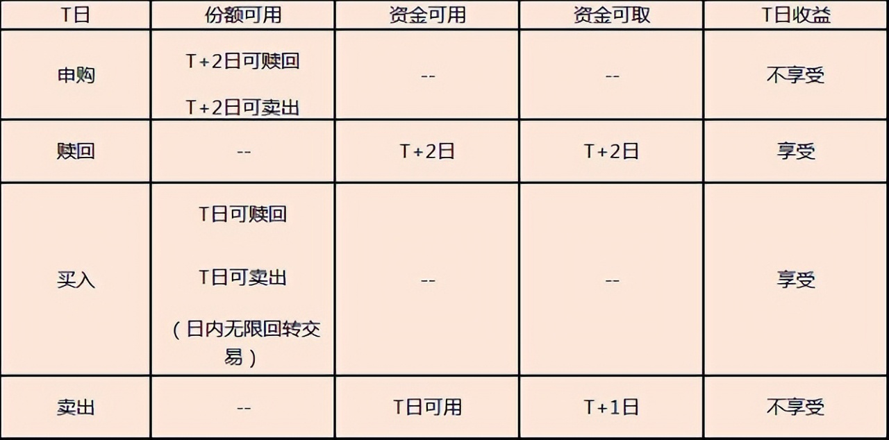 节前最后一天国债逆回购,节前最后一天买国债逆回购