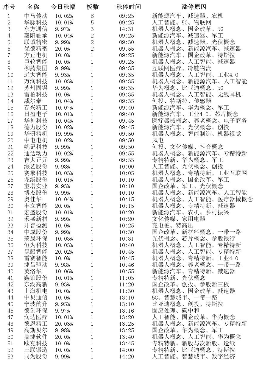 今日涨停板股票涨停原因揭秘,6月30日涨停板数据分析