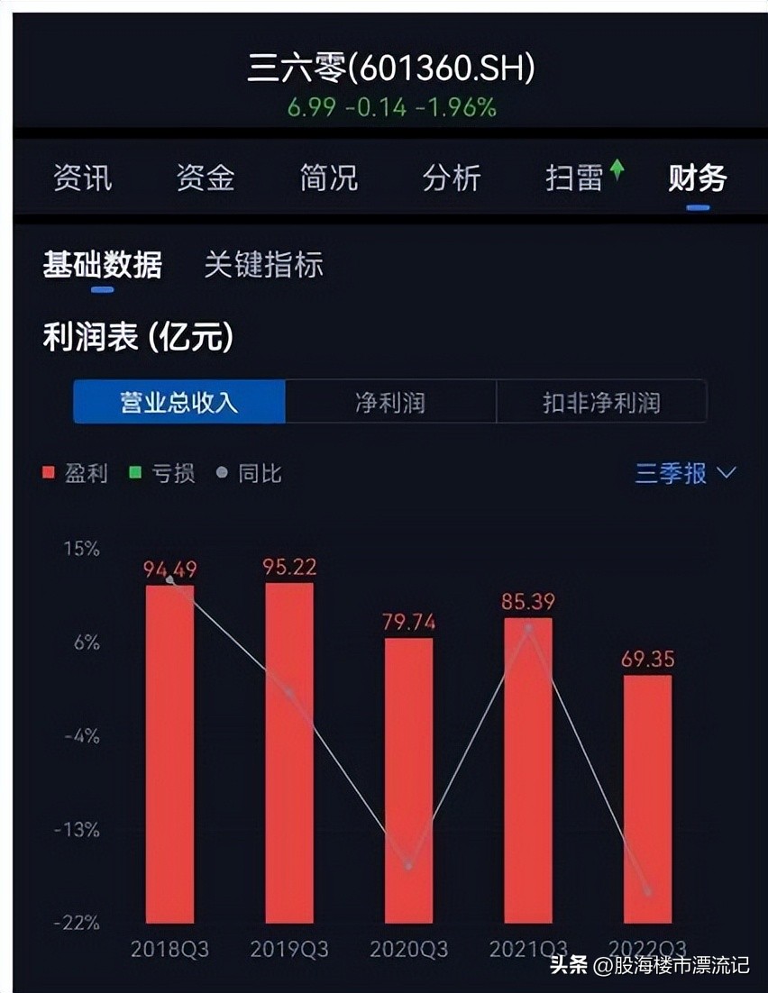 360公司为什么要颠覆,360公司靠什么盈利及商业模式分析