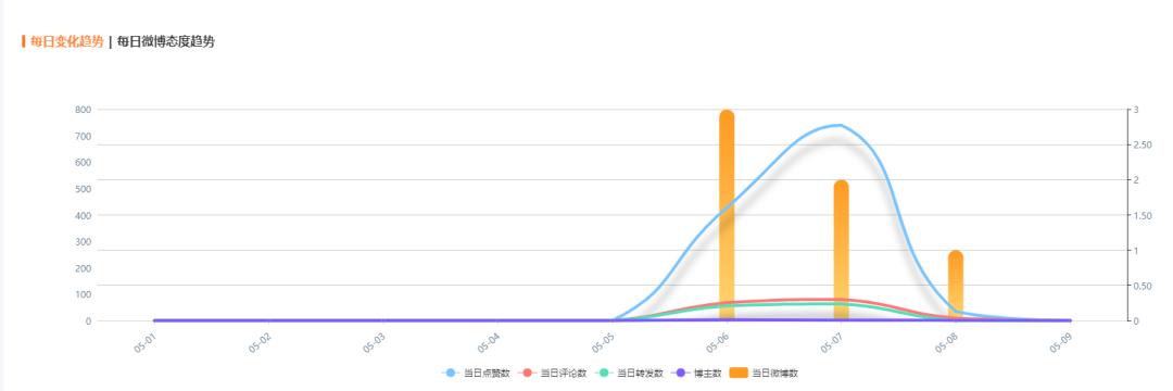 微博营销的思路和方法,微博营销内容规划和营销的技巧