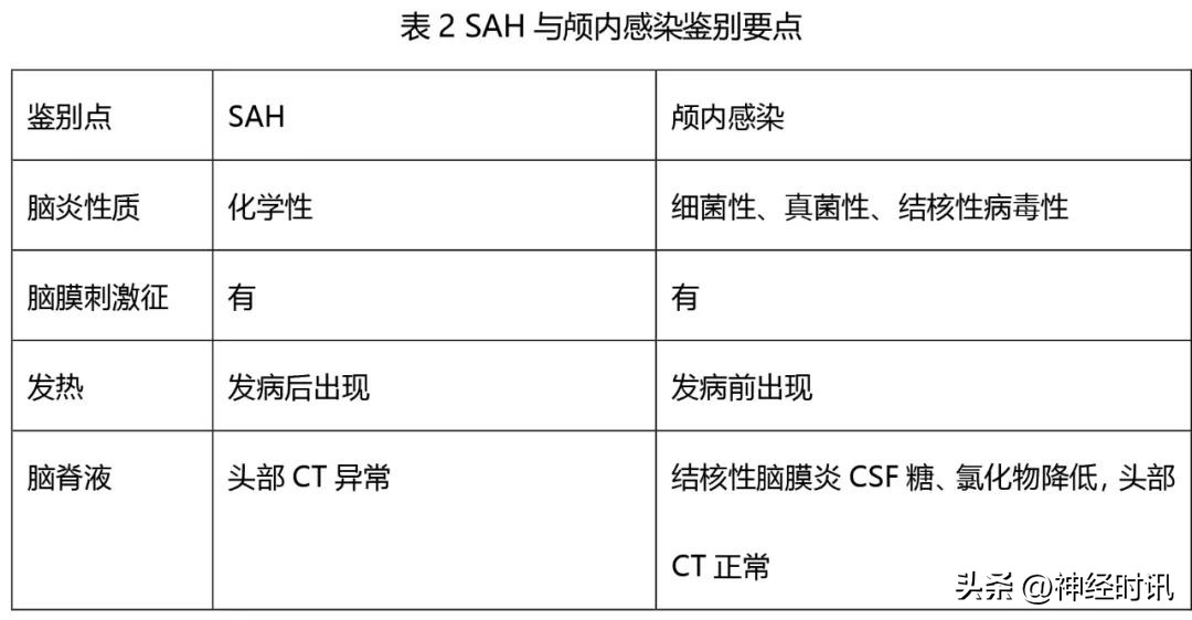蛛网膜下腔出血病因鉴别诊断,蛛网膜下腔出血的护理诊断及处理