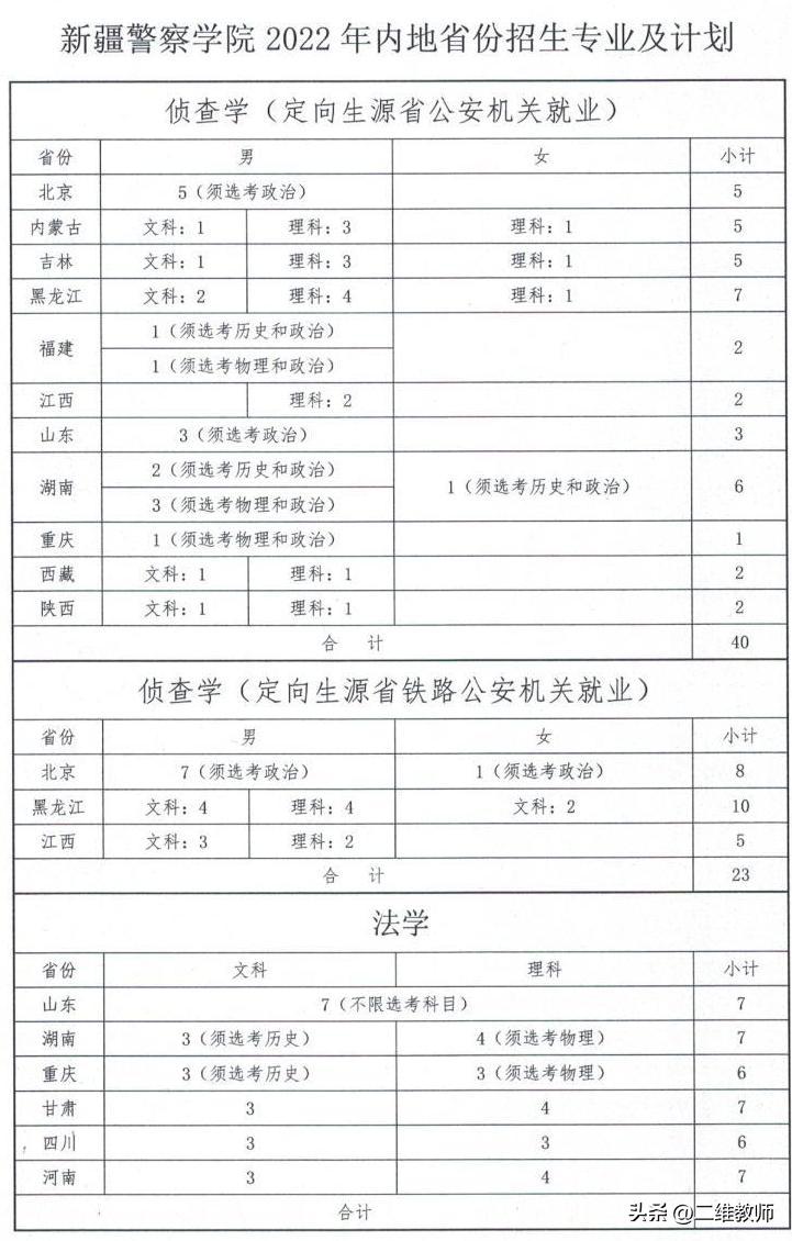 警察学院全国共几所,全国35所公安类警察学院