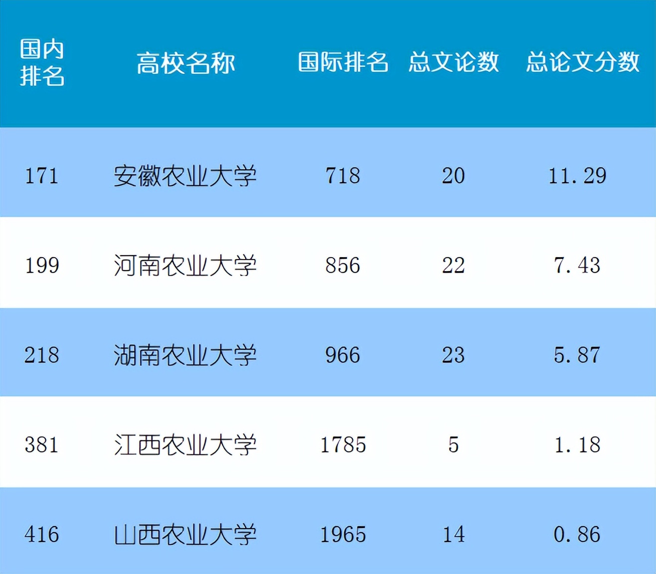 河南农大与江西农大,湖南农大湖南大学