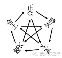 太极拳防身三大层次,杨氏太极拳杨露禅达到的层次