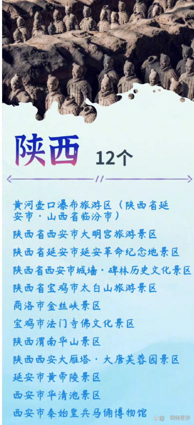 318个5a级景区你最想去哪一个呢,中国aaaaa级旅游景点有哪些