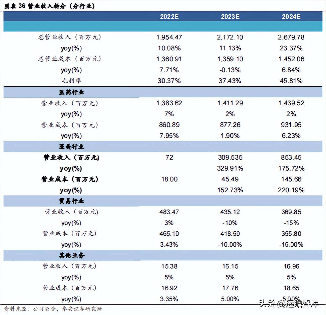 江苏吴中胶原蛋白获批,江苏吴中重组胶原蛋白产品