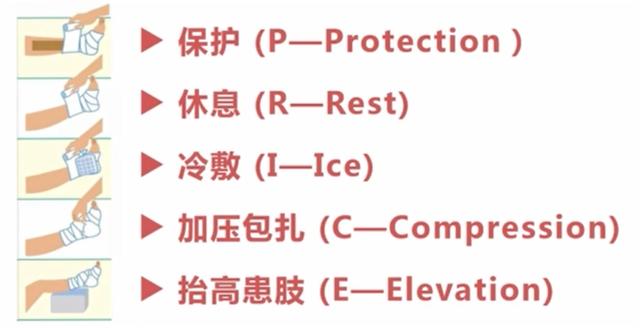 运动损伤紧急处置教学方案,运动损伤的应急处理