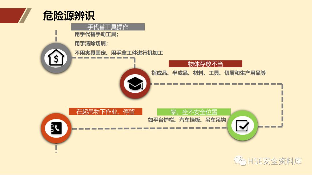 ppt安全生产隐患排查治理,安全风险分级管控ppt