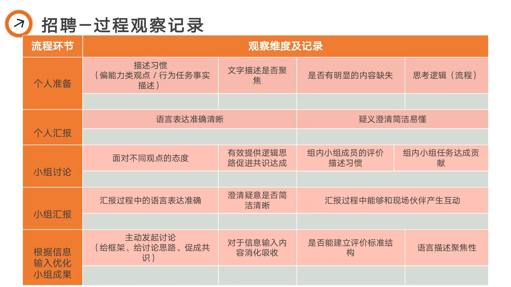 阿里巴巴绩效管理,阿里是如何做绩效管理的