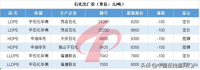 塑料行情走势图,国内塑料行情分析