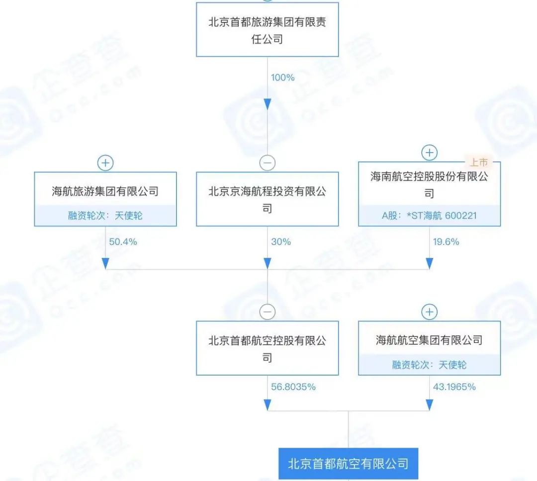 首都航空利润,首都航空薪资