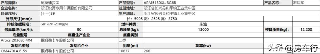 新款房车公示,最新房车信息大集结