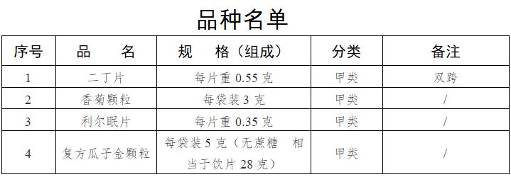 国家药监局：药店销售33种药，不用处方了