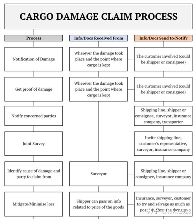 海运货物破损,海运货损原因有什么