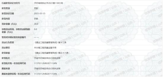 济南违规房企名单公布,济南房产违规