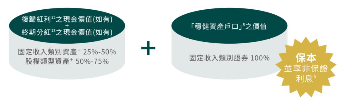 香港富通保险成立于哪一年,香港富通匠心传承投保人年龄
