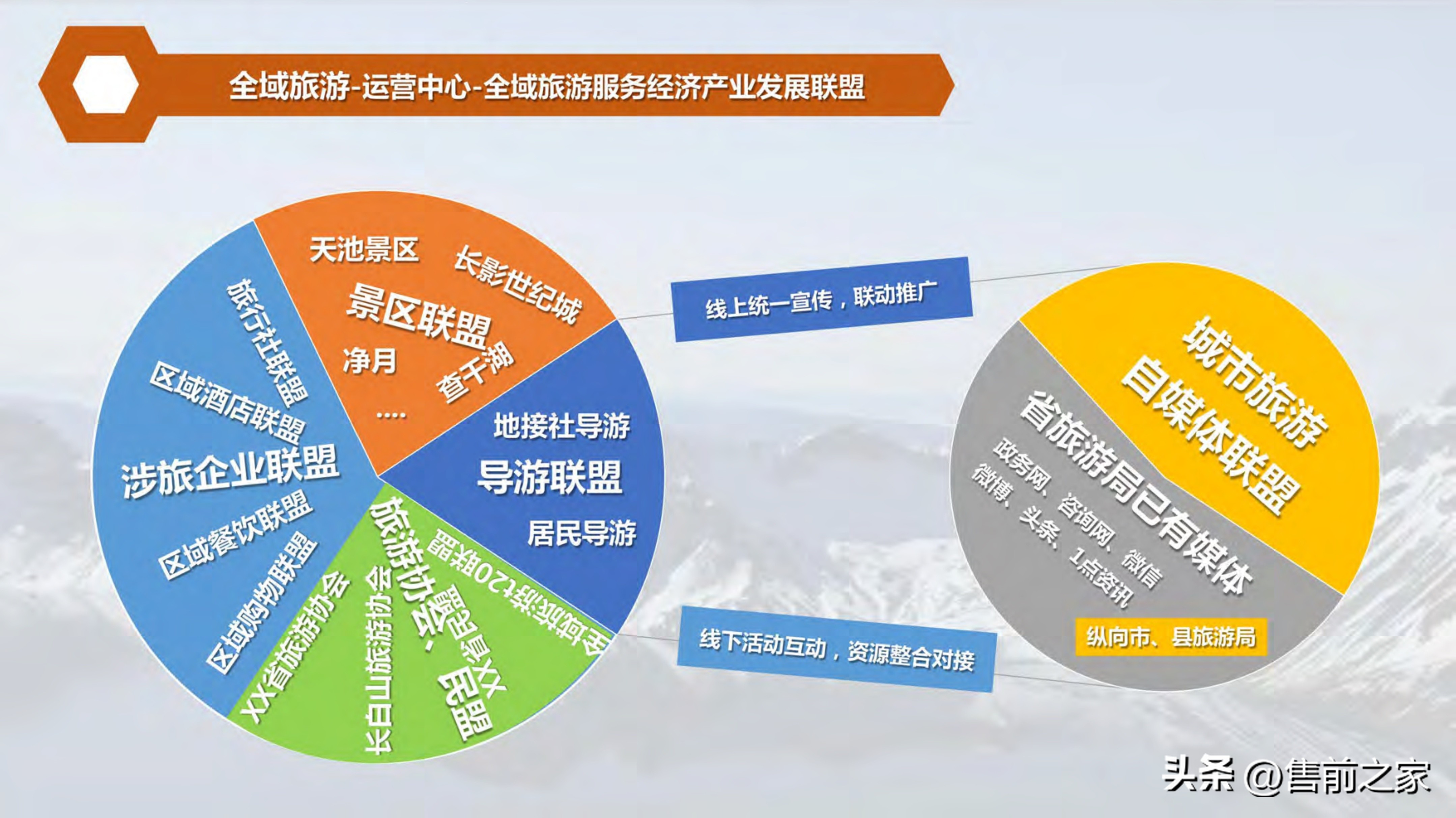 全域旅游空间布局与项目支撑,智慧旅游建设大数据解决方案