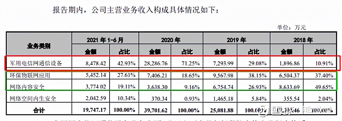 新股软通动力301236行业概况,高凌信息和软通动力中签号码