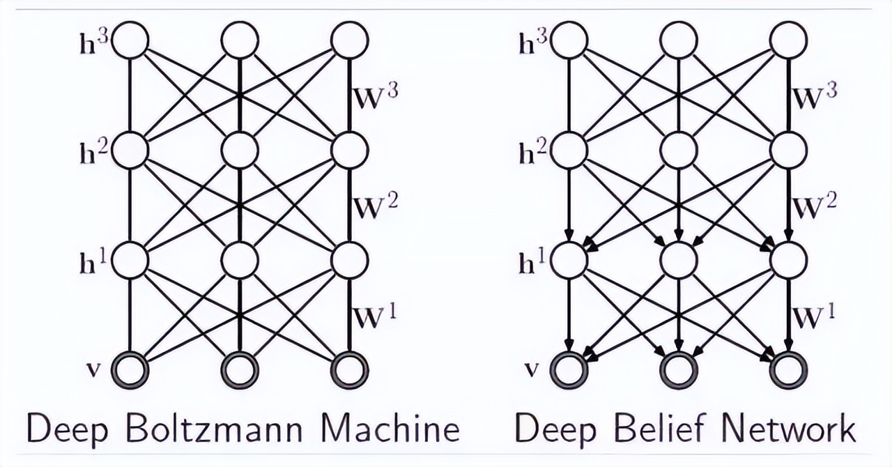 大牛的《深度学习》笔记,DeepLearning速成教程