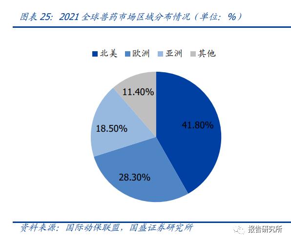 2022年宠物市场前景,2021年中国宠物市场调研分析报告