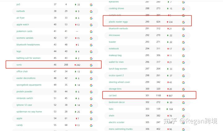 跨境电商亚马逊选品技巧论文,跨境电商亚马逊选品技巧与方法