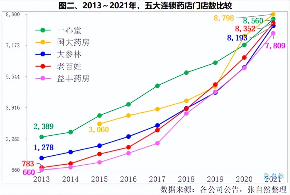 药品龙头企业排名,医药销售十大龙头股一览表