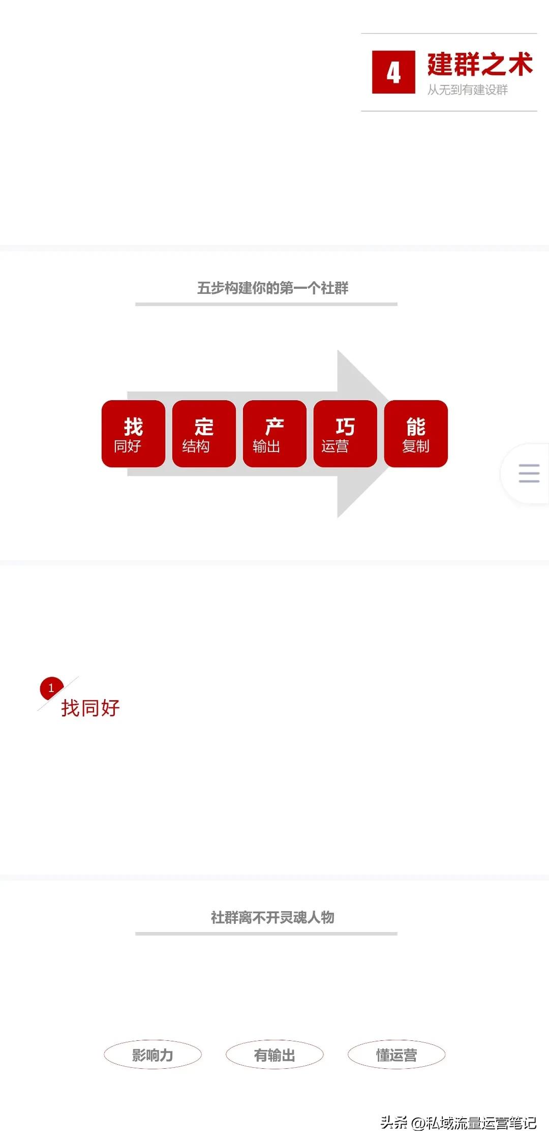 社群运营社群定位,高端社群运营的技巧和方法