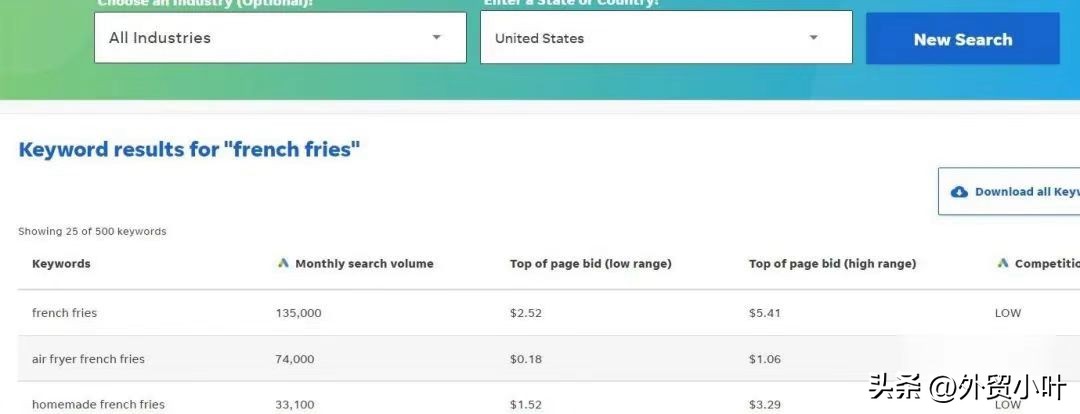 关键词的选词及优化方法,最好用的几个关键词挖掘工具