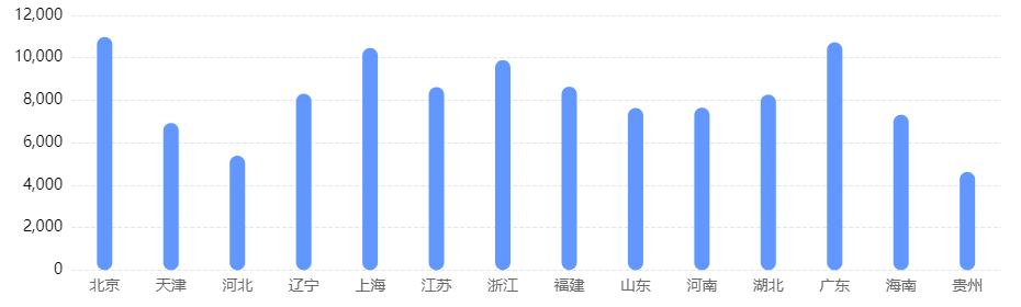 毕业工资高，行业稳定晋升快！但你真的适合报航海类专业吗？