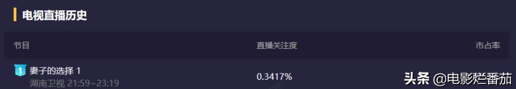 靳东霸总帅气出场,靳东霸总片段
