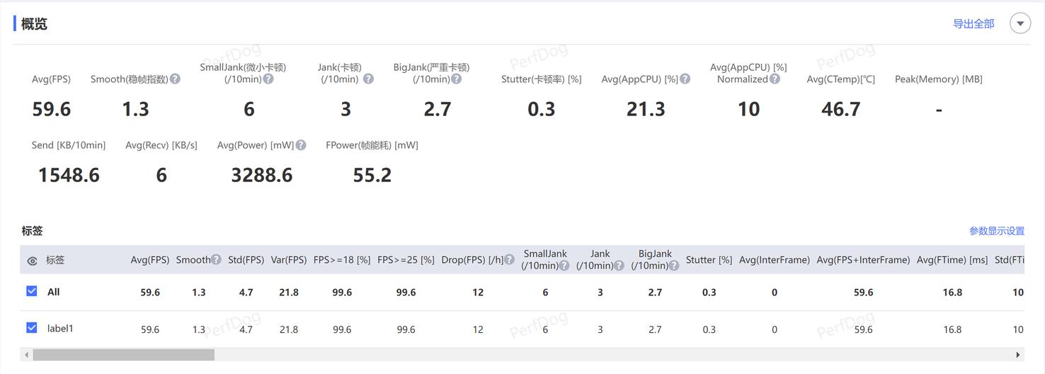 魅族20哪一款综合性能好,魅族20系列四款对比