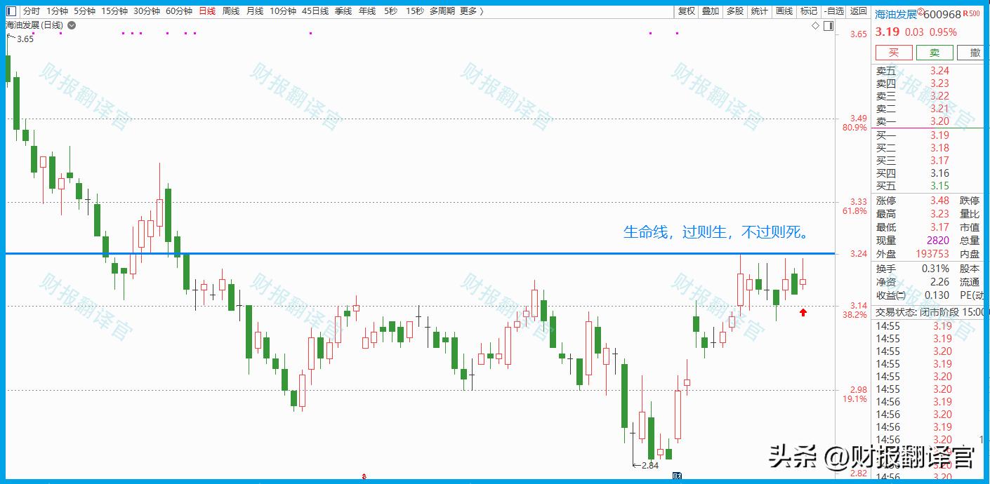 海洋风电储能第一龙头,海上风电龙头第一股