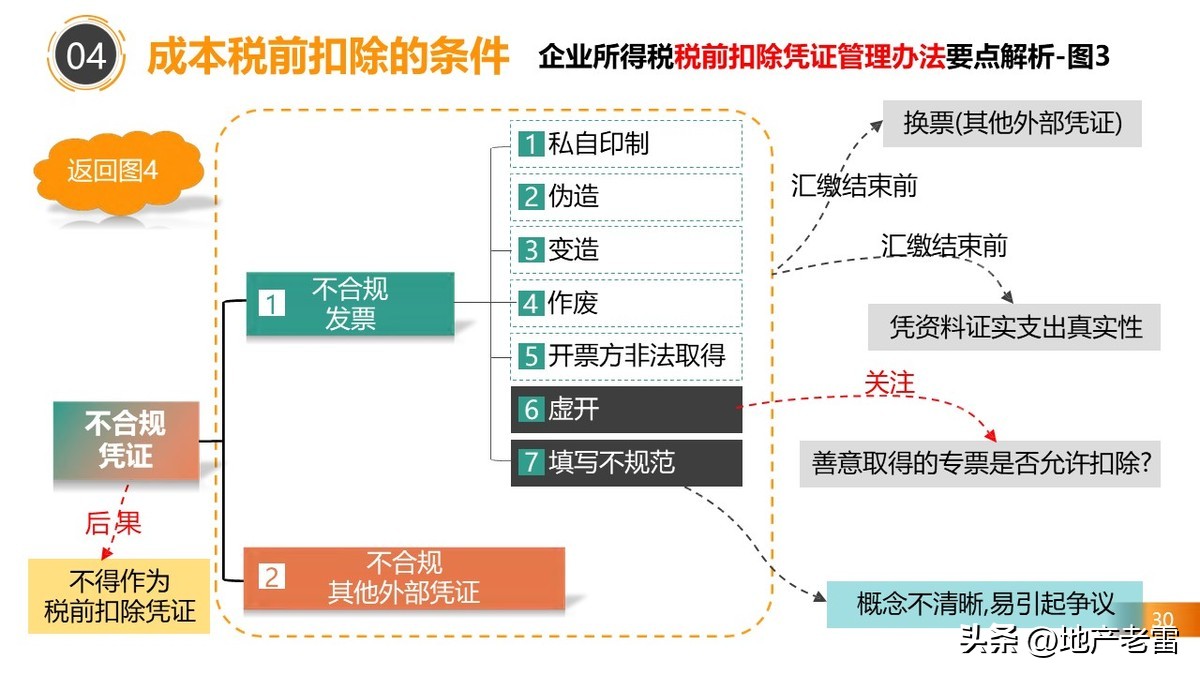 房地产税务政策最新解读,房地产在哪几个环节交税
