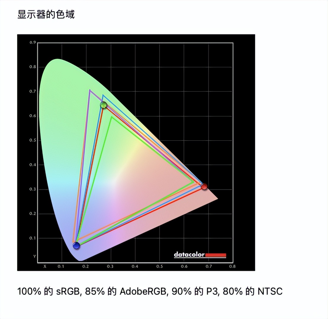 一个月体验49英寸这个尺寸显示器，才是桌面的“王者”