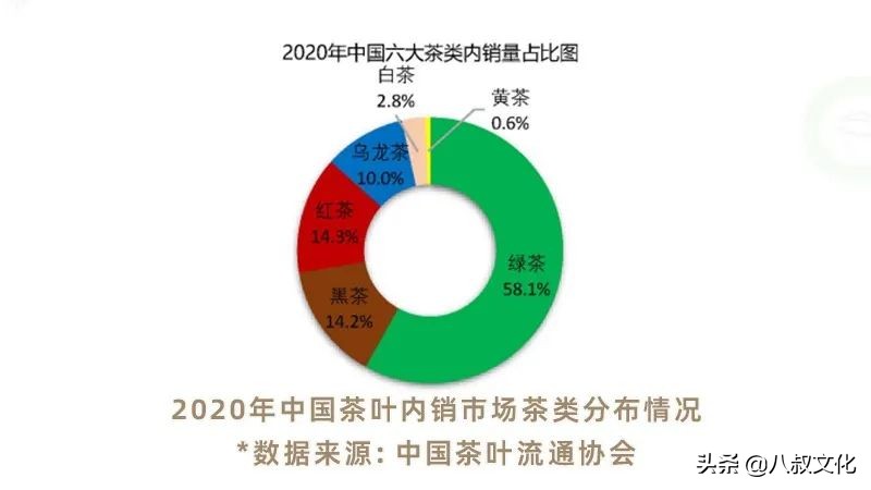 中国绿茶哪个好喝,各地好喝的绿茶排名
