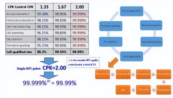 新能源电池厂生产车间及工艺流程,生产电池工厂车间合理化建议