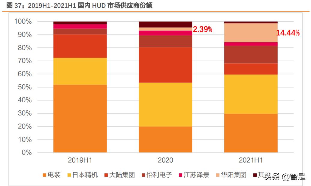 华阳集团hud产品是什么,华阳集团报告
